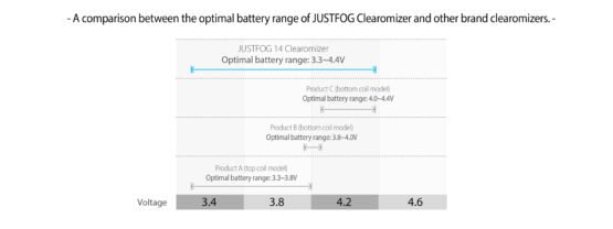 Justfog Q16 e-sigareti komplekt 900mAh